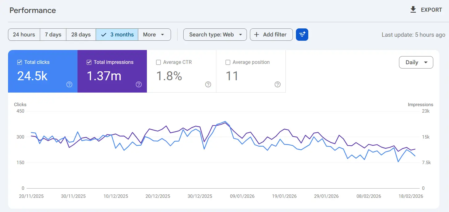 Google Search Console Proof SEO Results